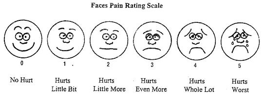 pain rating scale